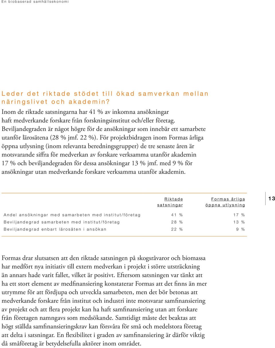 Beviljandegraden är något högre för de ansökningar som innebär ett samarbete utanför lärosätena (28 % jmf. 22 %).