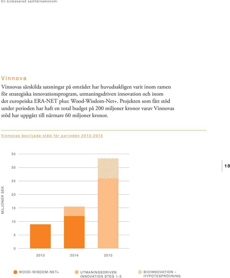 Projekten som fått stöd under perioden har haft en total budget på 200 miljoner kronor varav Vinnovas stöd har uppgått till närmare 60