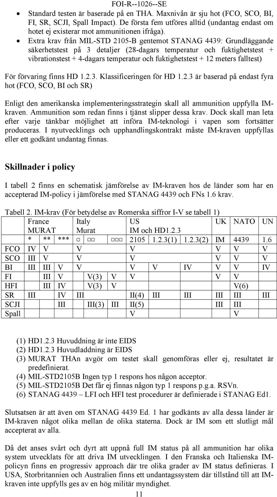 meters falltest) För förvaring finns HD 1.2.3. Klassificeringen för HD 1.2.3 är baserad på endast fyra hot (FCO, SCO, BI och SR) Enligt den amerikanska implementeringsstrategin skall all ammunition uppfylla IMkraven.