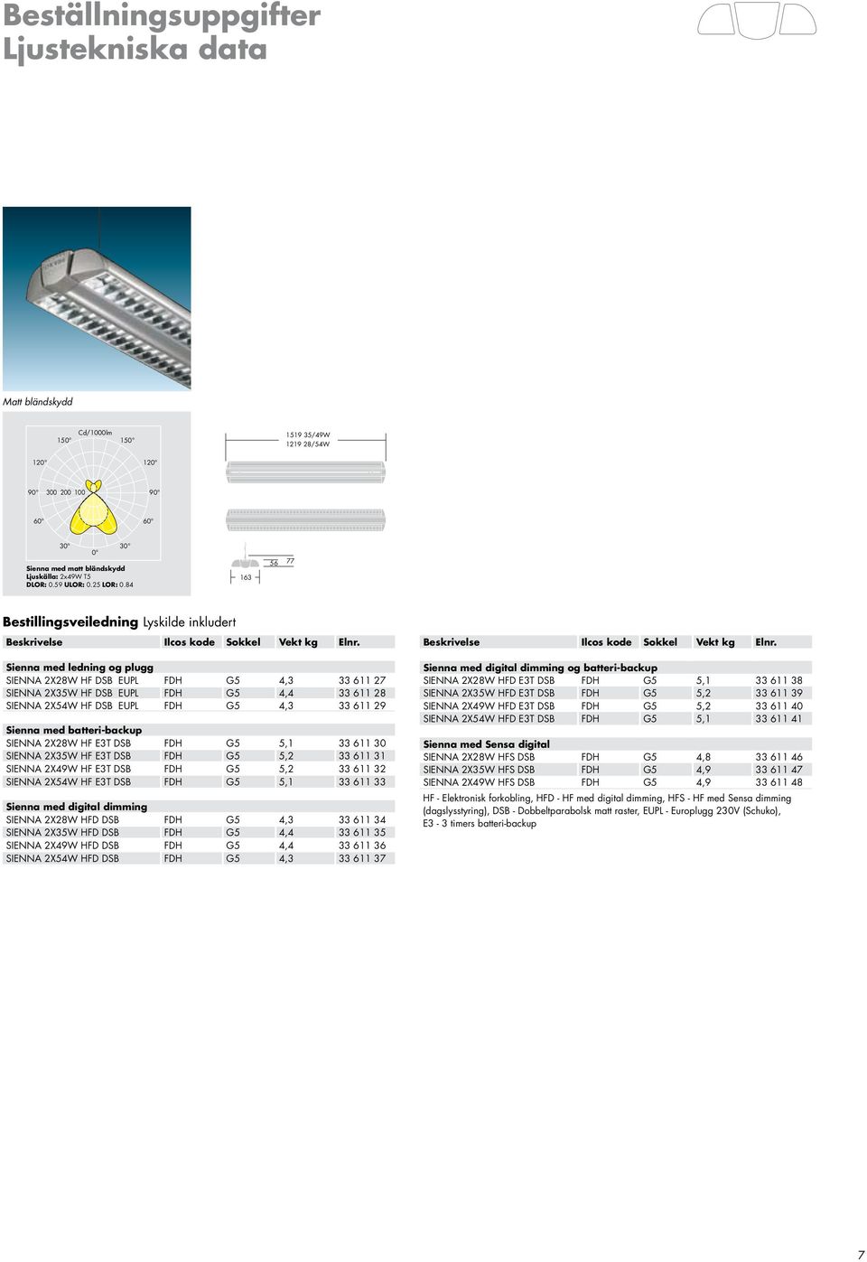 Sienna med ledning og plugg SIENNA 2X28W HF DSB EUPL FDH G5 4,3 33 611 27 SIENNA 2X35W HF DSB EUPL FDH G5 4,4 33 611 28 SIENNA 2X54W HF DSB EUPL FDH G5 4,3 33 611 29 Sienna med batteri-backup SIENNA