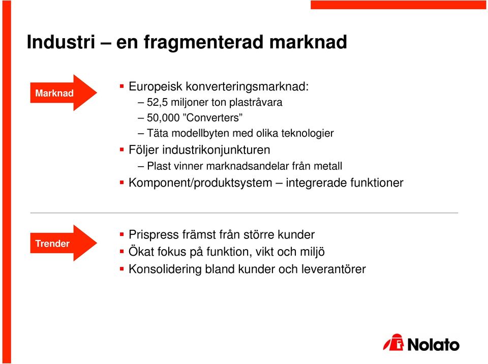 vinner marknadsandelar från metall Komponent/produktsystem integrerade funktioner Trender Prispress