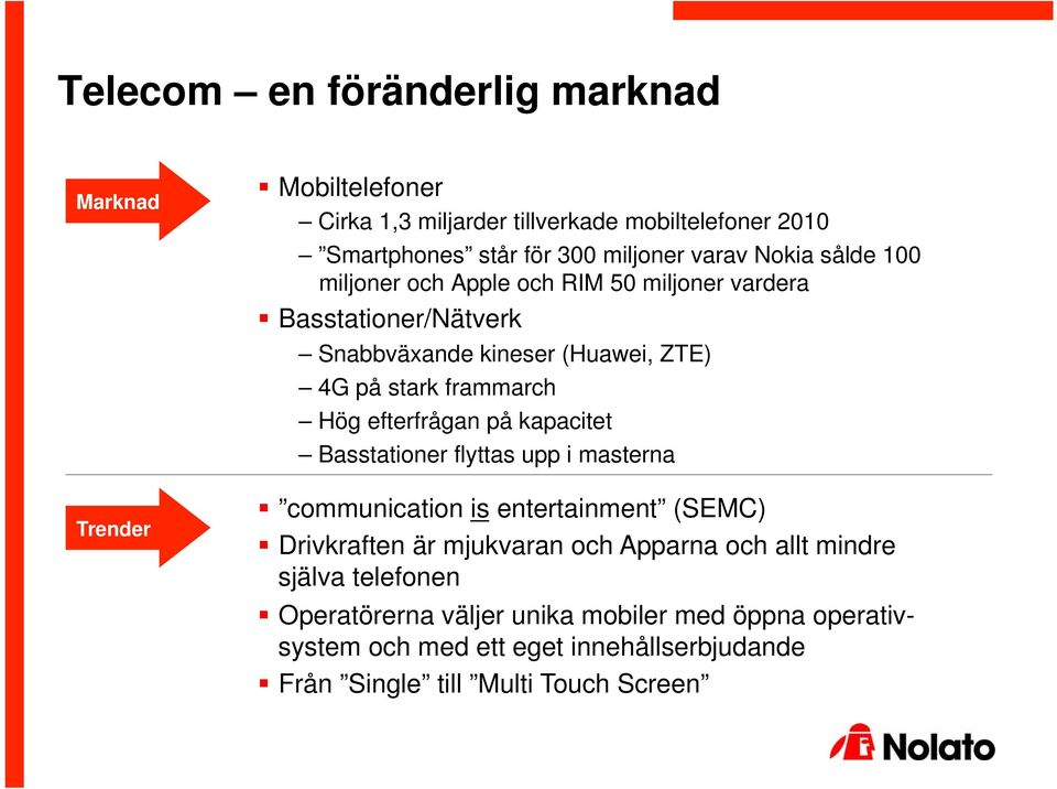 efterfrågan på kapacitet Basstationer flyttas upp i masterna communication is entertainment (SEMC) Drivkraften är mjukvaran och Apparna och allt