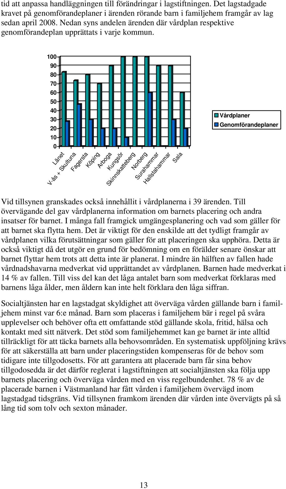 100 90 80 70 60 50 40 30 20 Vårdplaner Genomförandeplaner 10 0 Länet V-ås + Skultuna Fagersta Köping Arboga Kungsör Skinnskatteberg Norberg Surahammar Hallstahammar Sala Vid tillsynen granskades