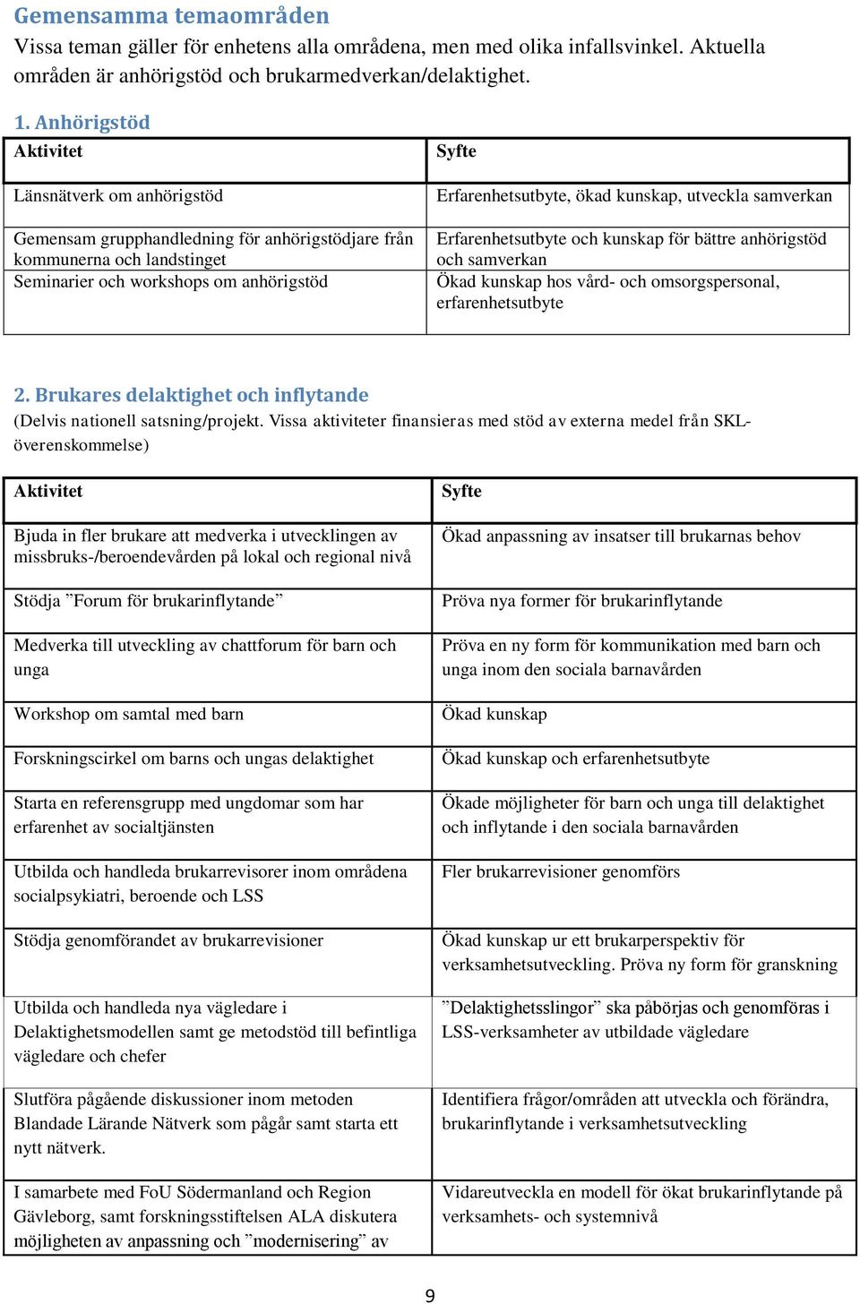 samverkan Erfarenhetsutbyte och kunskap för bättre anhörigstöd och samverkan Ökad kunskap hos vård- och omsorgspersonal, erfarenhetsutbyte 2.