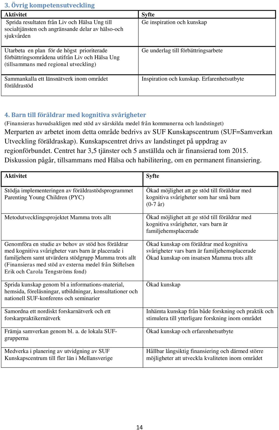 kunskap. Erfarenhetsutbyte 4.