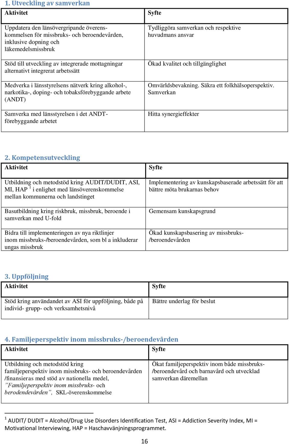 Tydliggöra samverkan och respektive huvudmans ansvar Ökad kvalitet och tillgänglighet Omvärldsbevakning. Säkra ett folkhälsoperspektiv. Samverkan Hitta synergieffekter 2.