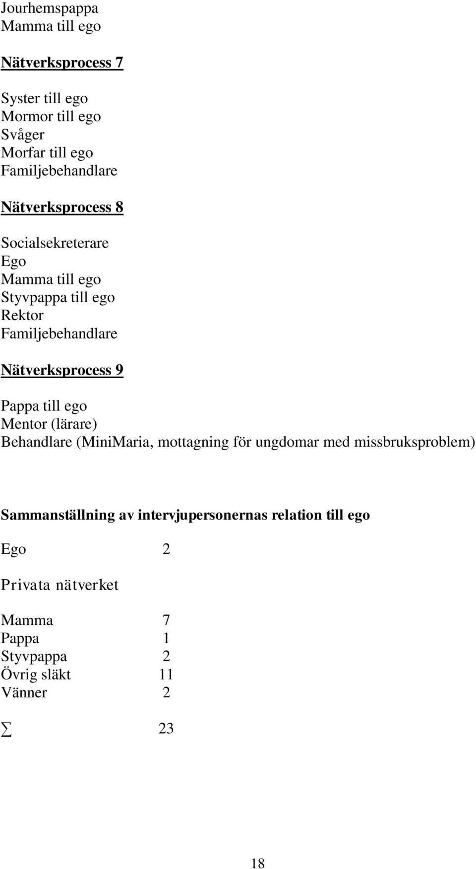 Nätverksprocess 9 Pappa till ego Mentor (lärare) Behandlare (MiniMaria, mottagning för ungdomar med missbruksproblem)