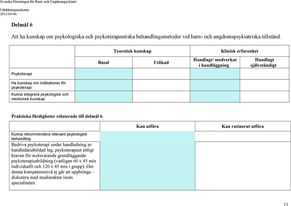 och medicinsk kunskap Praktiska färdigheter relaterade till delmål 6 Kunna rekommendera relevant psykologisk behandling Bedriva psykoterapi under handledning av handledarutbildad leg,