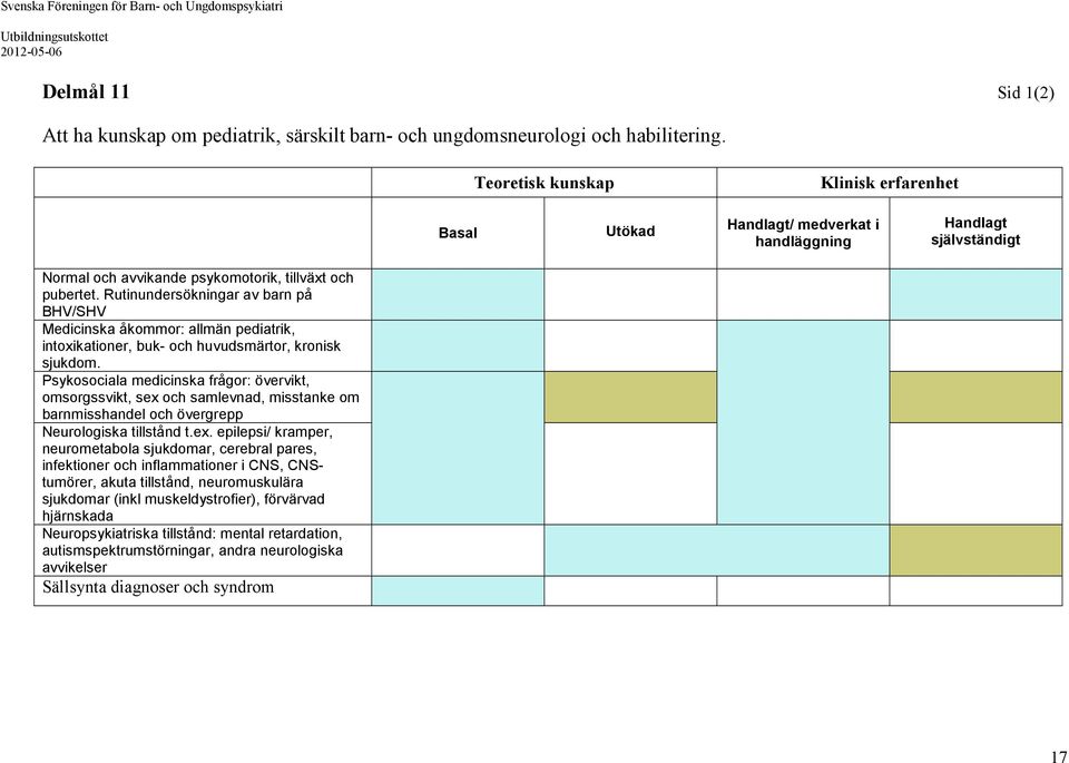 Rutinundersökningar av barn på BHV/SHV Medicinska åkommor: allmän pediatrik, intoxikationer, buk- och huvudsmärtor, kronisk sjukdom.