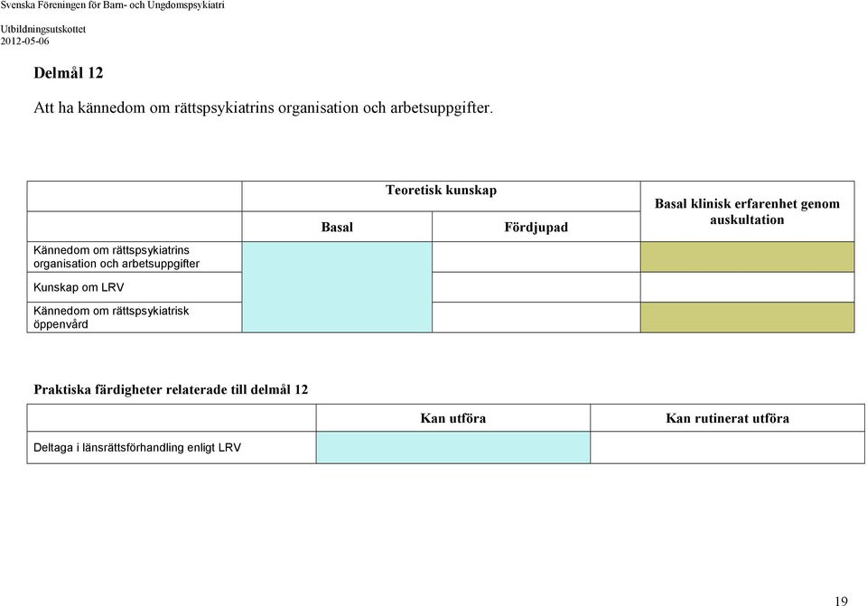 rättspsykiatrins organisation och arbetsuppgifter Kunskap om LRV Kännedom om rättspsykiatrisk