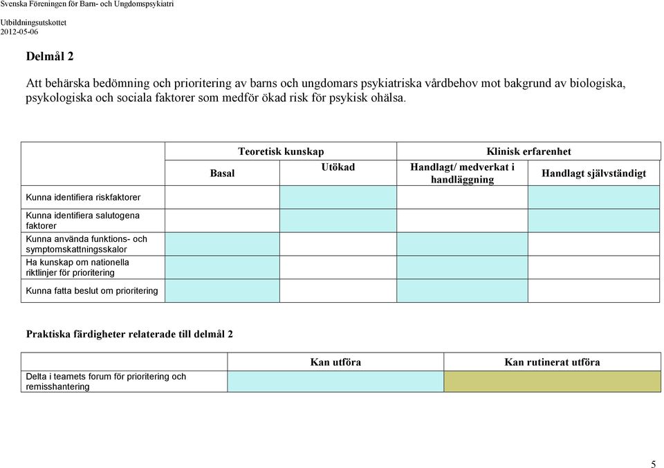 Teoretisk kunskap Utökad Basal Klinisk erfarenhet Handlagt/ medverkat i Handlagt självständigt handläggning Kunna identifiera riskfaktorer Kunna identifiera