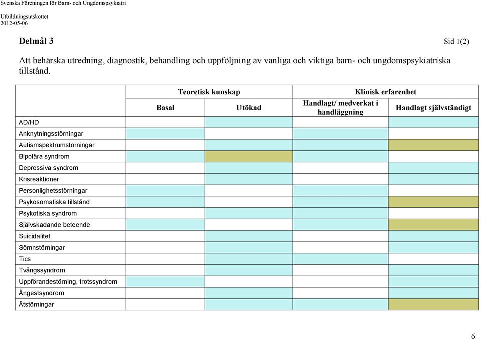 Teoretisk kunskap Klinisk erfarenhet Basal Utökad Handlagt/ medverkat i handläggning Handlagt självständigt AD/HD Anknytningsstörningar