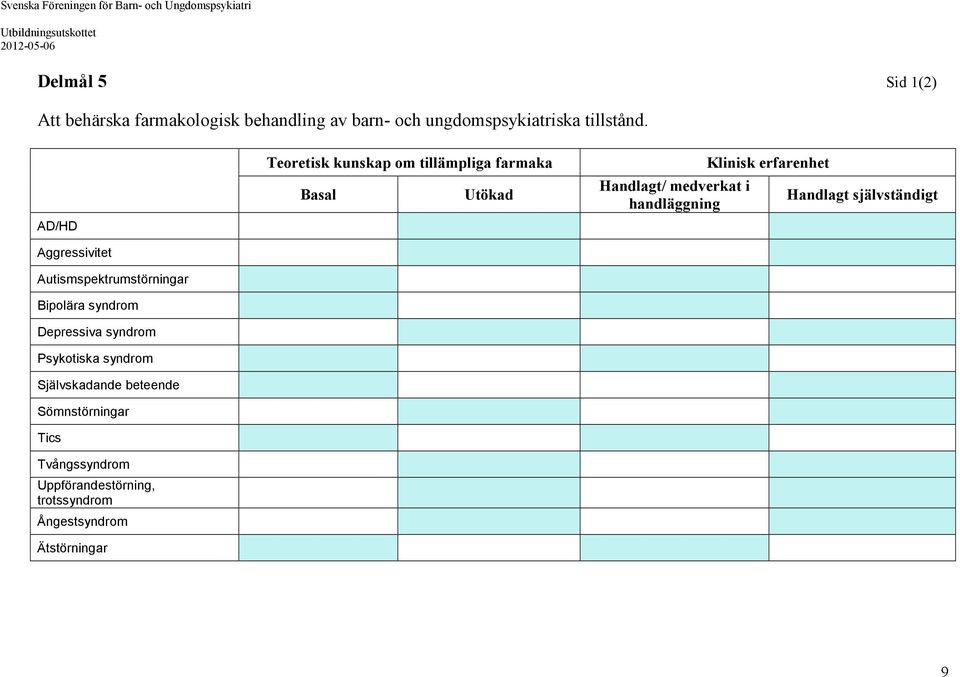 Självskadande beteende Sömnstörningar Tics Tvångssyndrom Uppförandestörning, trotssyndrom Ångestsyndrom