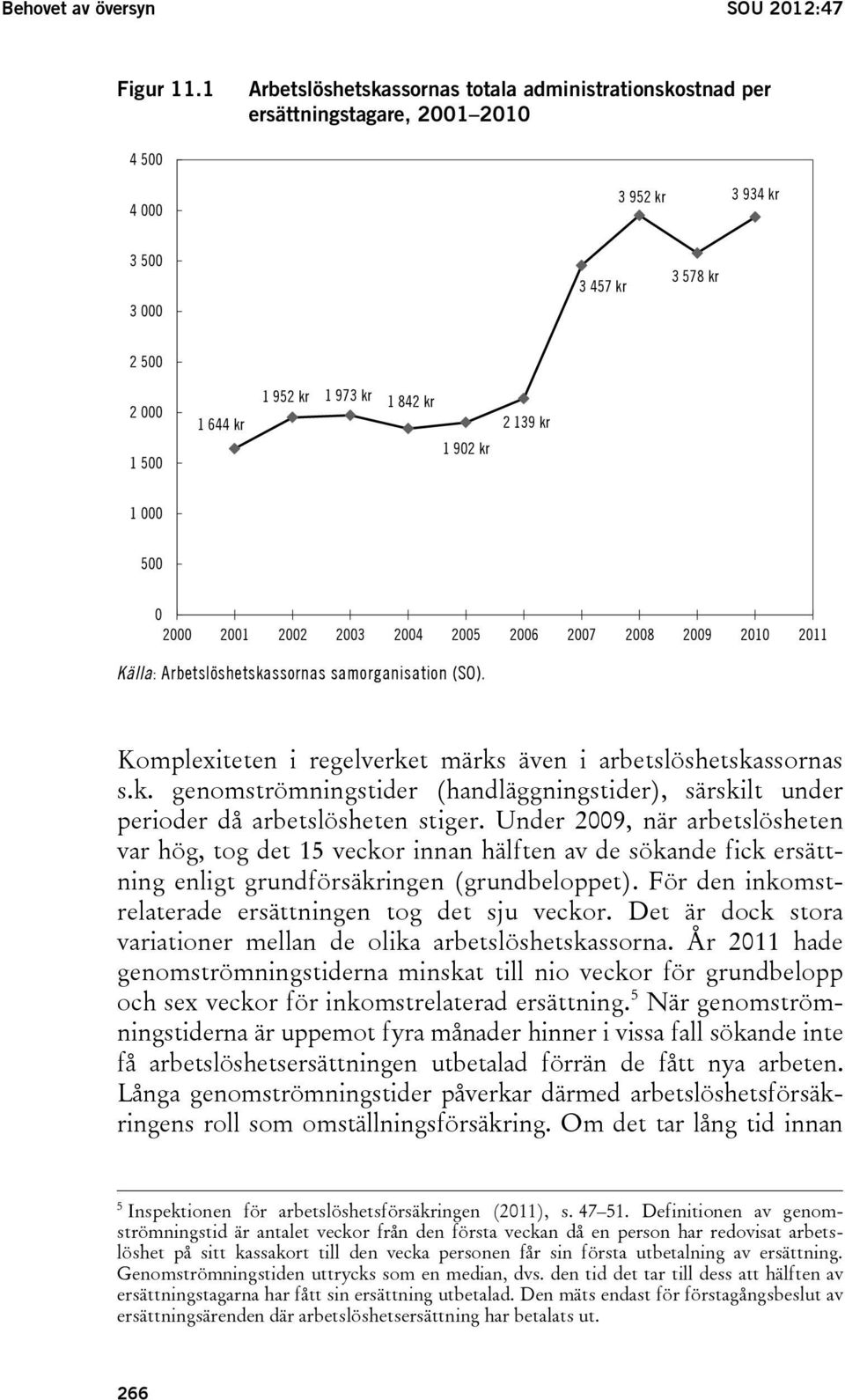 kr 1 902 kr 2 139 kr 1 000 500 0 2000 2001 2002 2003 2004 2005 2006 2007 2008 2009 2010 2011 Källa: Arbetslöshetskassornas samorganisation (SO).