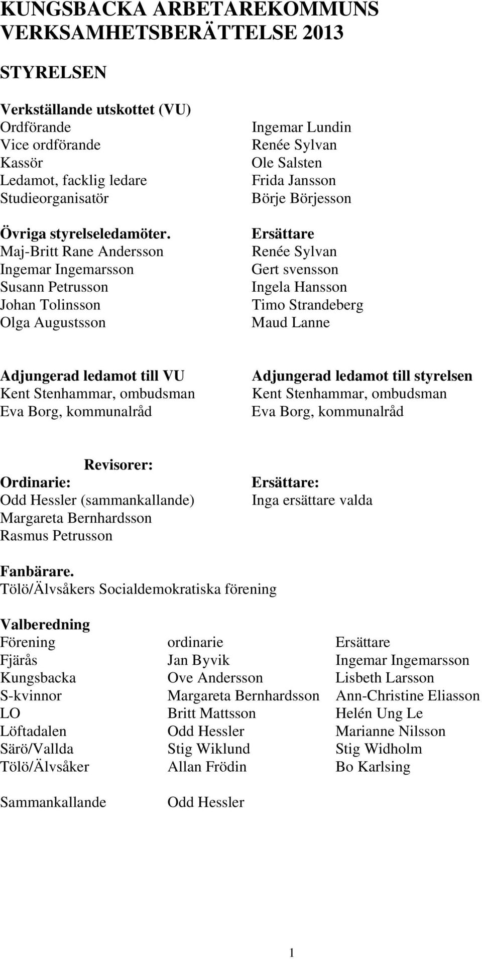 svensson Ingela Hansson Timo Strandeberg Maud Lanne Adjungerad ledamot till VU Kent Stenhammar, ombudsman Eva Borg, kommunalråd Adjungerad ledamot till styrelsen Kent Stenhammar, ombudsman Eva Borg,