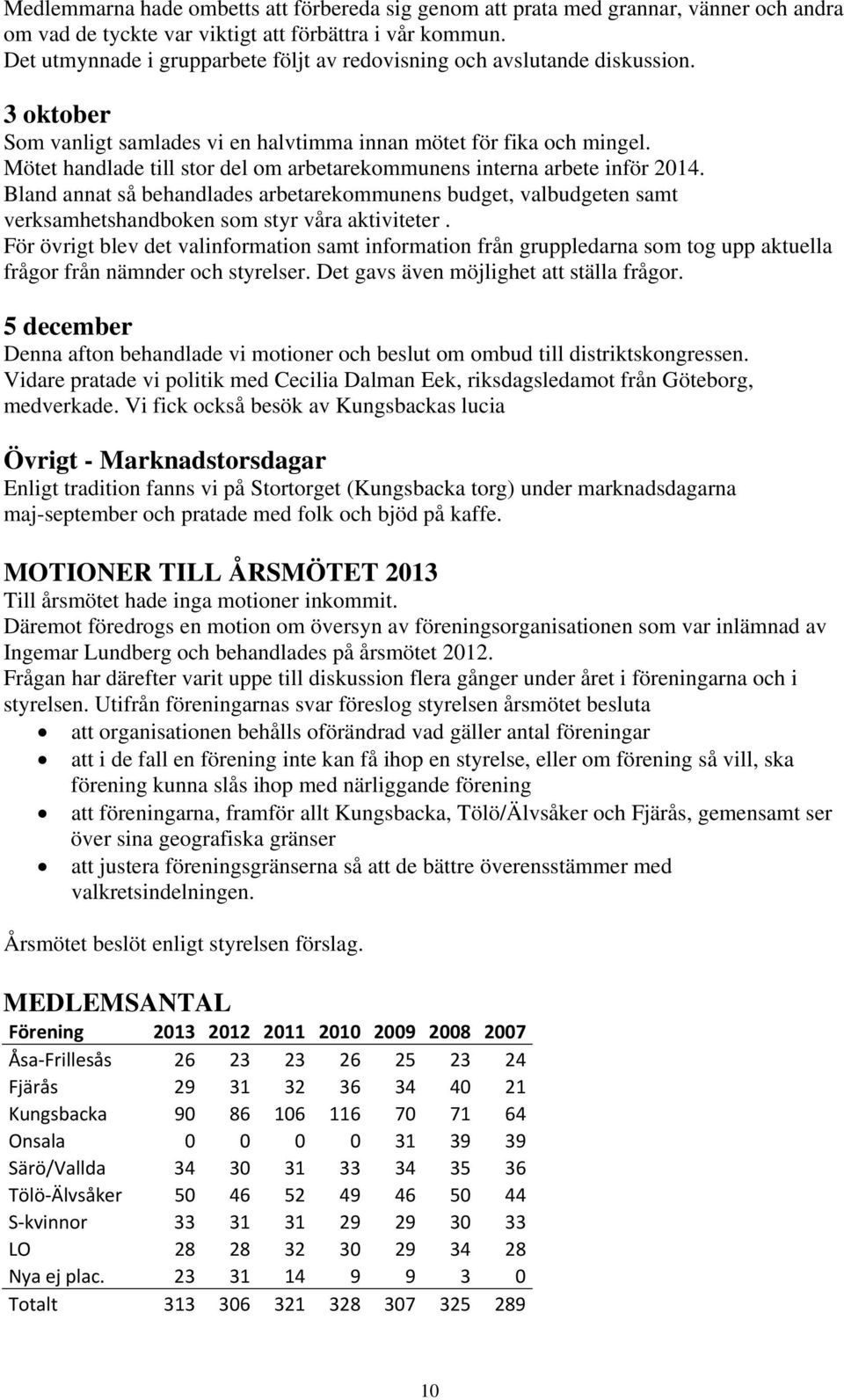 Mötet handlade till stor del om arbetarekommunens interna arbete inför 2014. Bland annat så behandlades arbetarekommunens budget, valbudgeten samt verksamhetshandboken som styr våra aktiviteter.