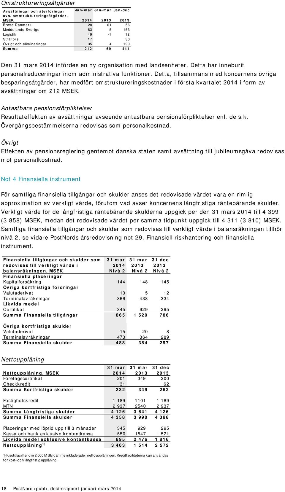 infördes en ny organisation med landsenheter. Detta har inneburit personalreduceringar inom administrativa funktioner.