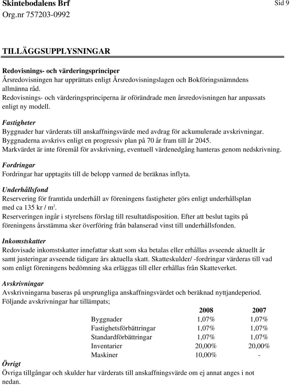 Fastigheter Byggnader har värderats till anskaffningsvärde med avdrag för ackumulerade avskrivningar. Byggnaderna avskrivs enligt en progressiv plan på 70 år fram till år 2045.