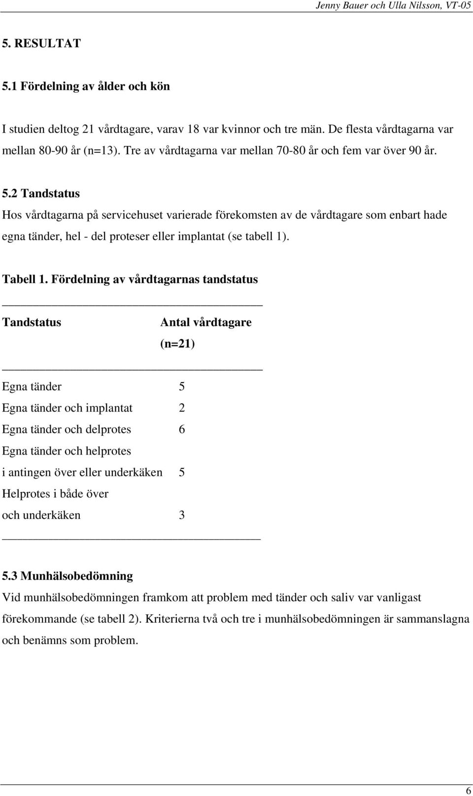 2 Tandstatus Hos vårdtagarna på servicehuset varierade förekomsten av de vårdtagare som enbart hade egna tänder, hel - del proteser eller implantat (se tabell 1). Tabell 1.