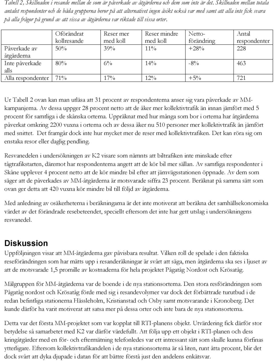 åtgärderna var riktade till vissa orter.