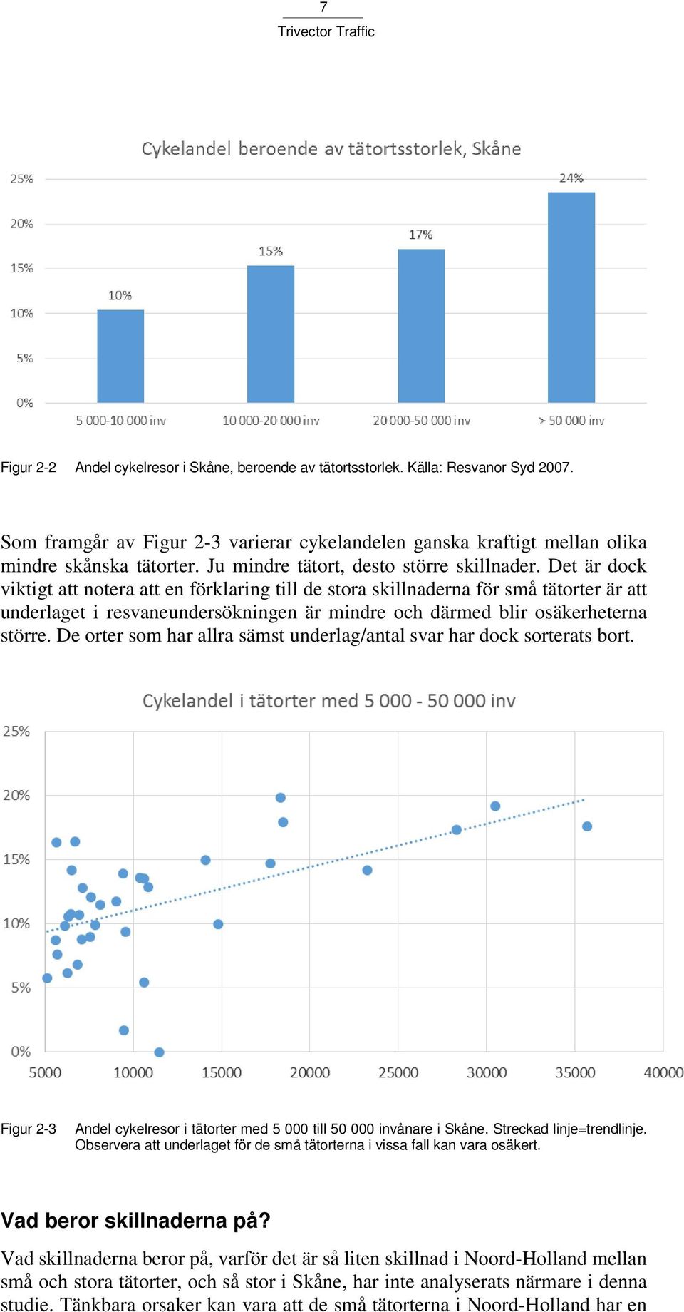 Det är dock viktigt att notera att en förklaring till de stora skillnaderna för små tätorter är att underlaget i resvaneundersökningen är mindre och därmed blir osäkerheterna större.