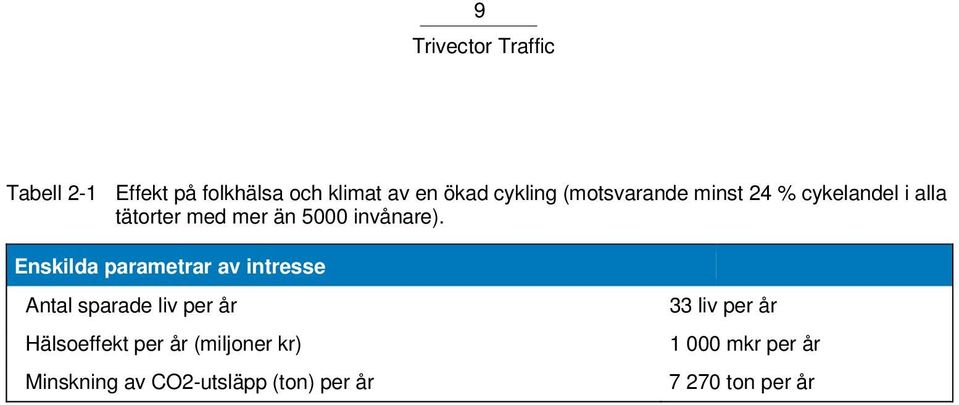 Enskilda parametrar av intresse Antal sparade liv per år Hälsoeffekt per år