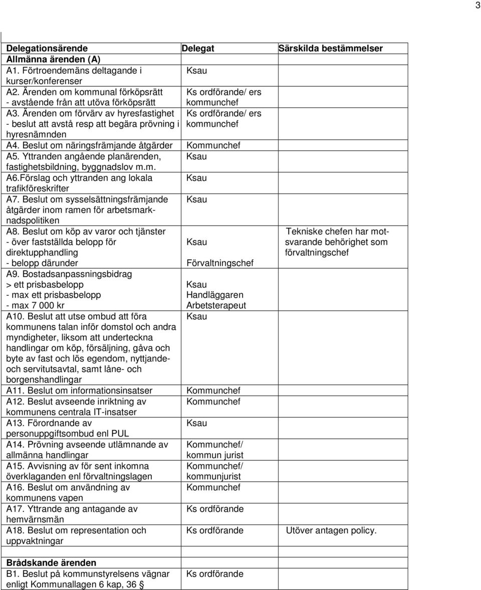 Ärenden om förvärv av hyresfastighet Ks ordförande/ ers - beslut att avstå resp att begära prövning i kommunchef hyresnämnden A4. Beslut om näringsfrämjande åtgärder A5.