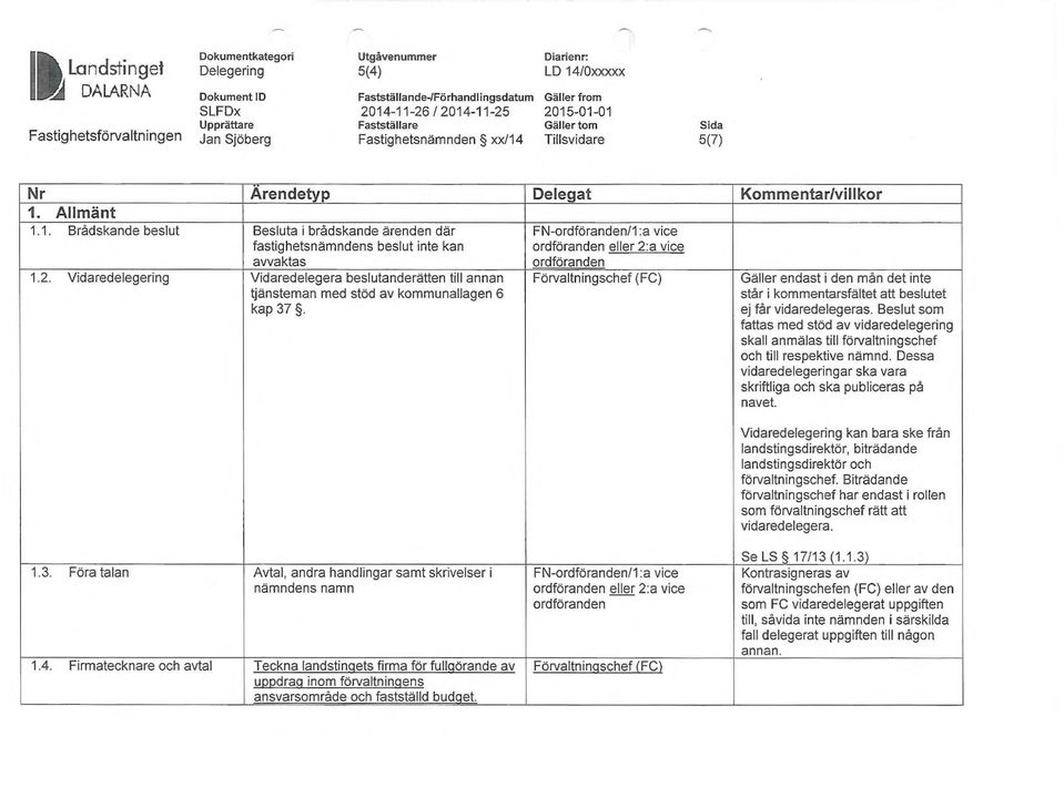 Tillsvidare 5(7) Nr Arendetyp Delegat Kommentar/villkor 1.