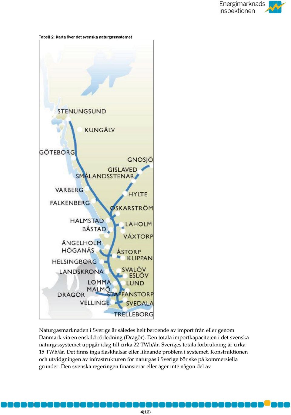 Sveriges totala förbrukning är cirka 15 TWh/år. Det finns inga flaskhalsar eller liknande problem i systemet.