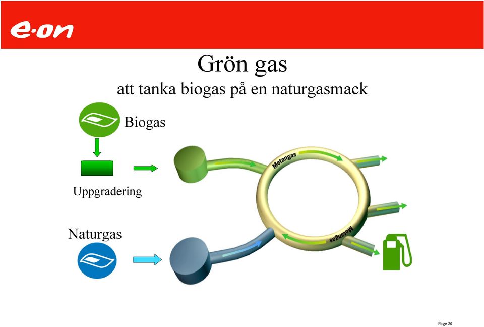 naturgasmack Biogas