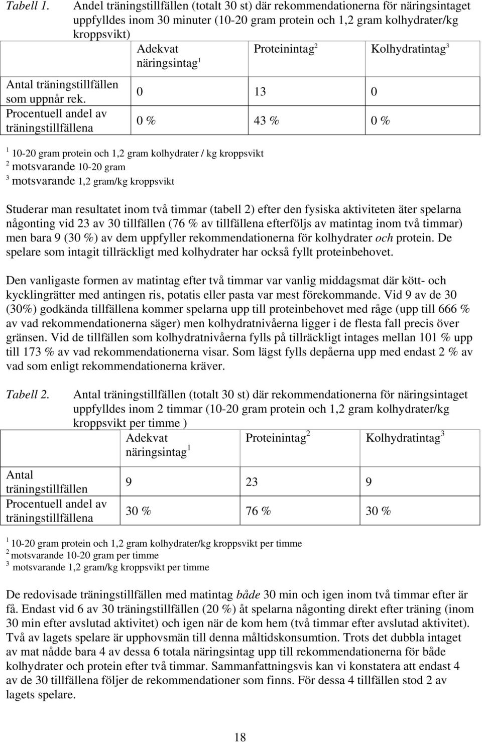 Kolhydratintag 3 näringsintag 1 Antal träningstillfällen som uppnår rek.
