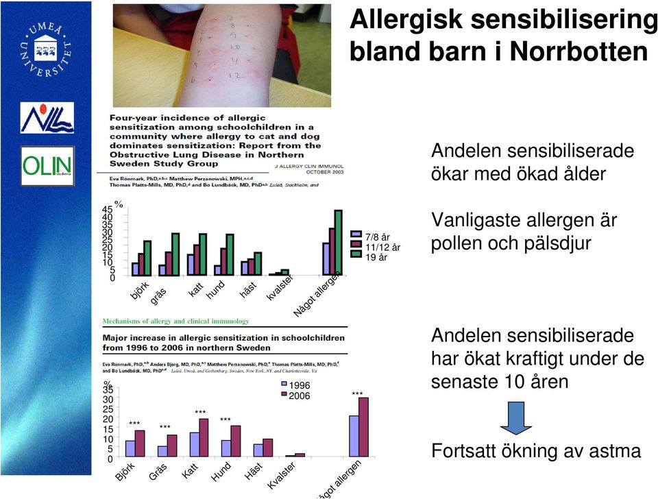 kvalster Kvalster Något allergen 1996 2006 *** Något allergen 7/8 år 11/12 år 19 år Vanligaste allergen är