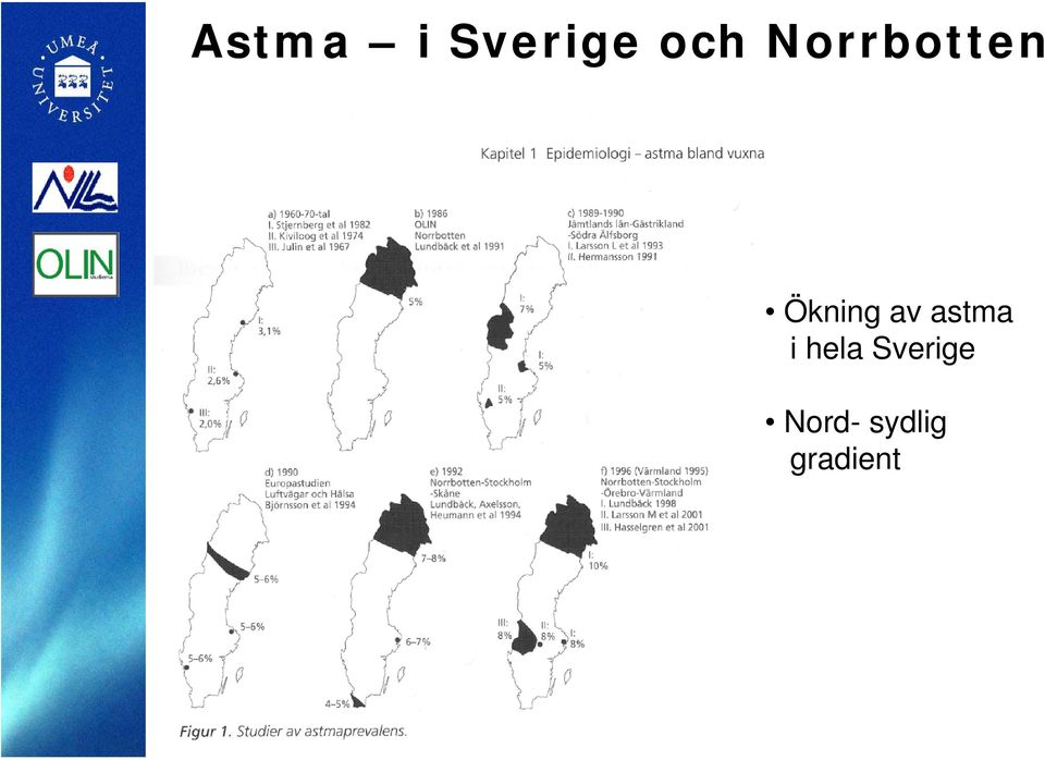 astma i hela Sverige