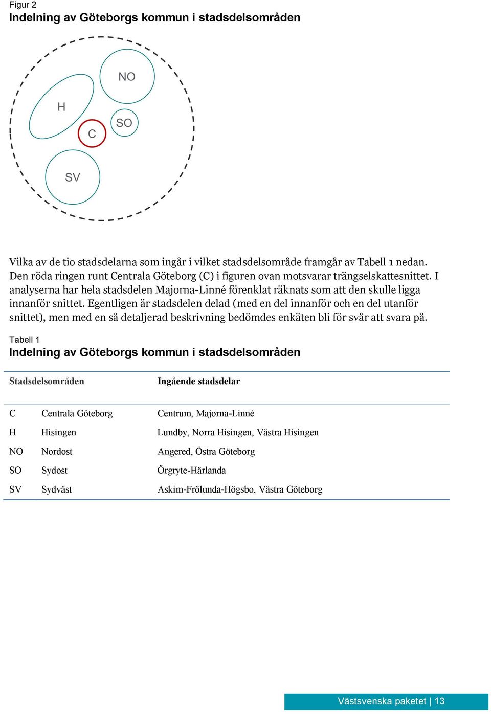 Egentligen är stadsdelen delad (med en del innanför och en del utanför snittet), men med en så detaljerad beskrivning bedömdes enkäten bli för svår att svara på.