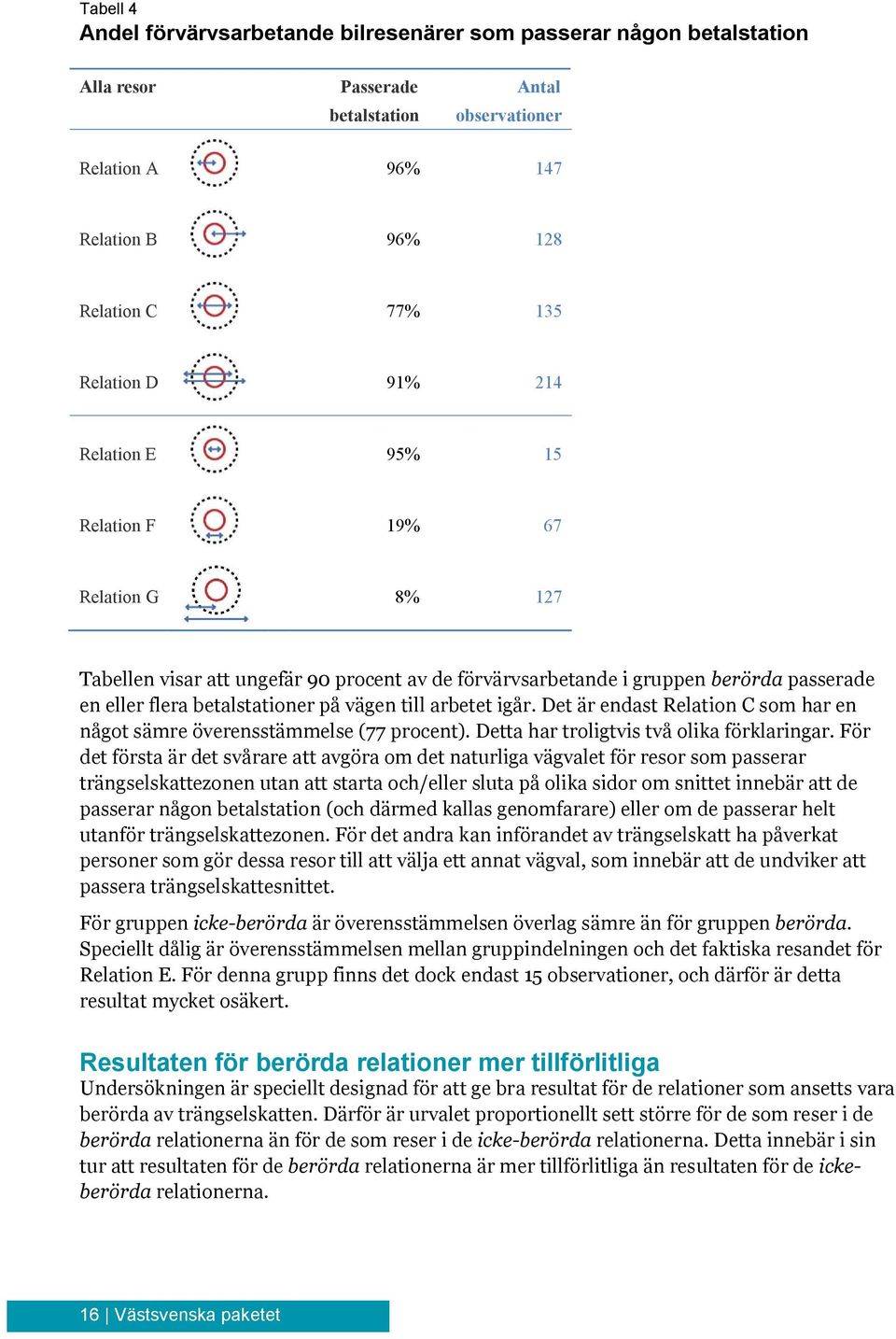 arbetet igår. Det är endast Relation C som har en något sämre överensstämmelse (77 procent). Detta har troligtvis två olika förklaringar.