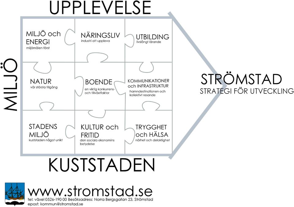 Besöksadress: Norra Bergsgatan 23,