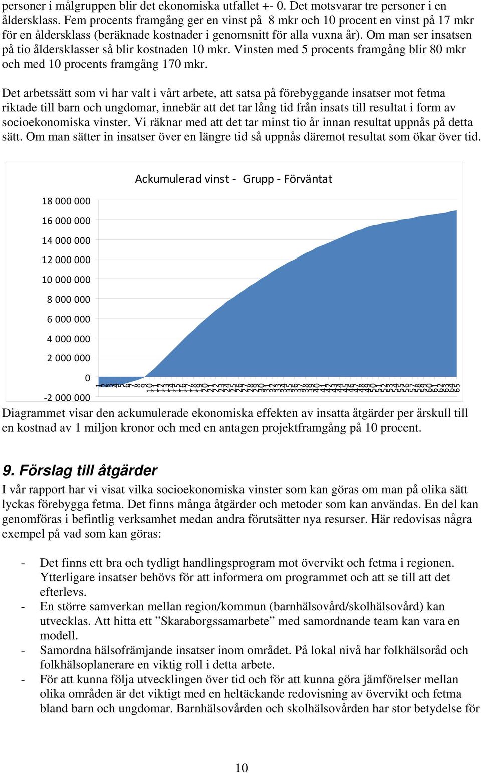 Om man ser insatsen på tio åldersklasser så blir kostnaden 10 mkr. Vinsten med 5 procents framgång blir 80 mkr och med 10 procents framgång 170 mkr.