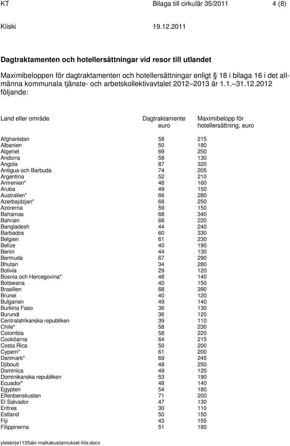 2013 är 1.1. 31.12.