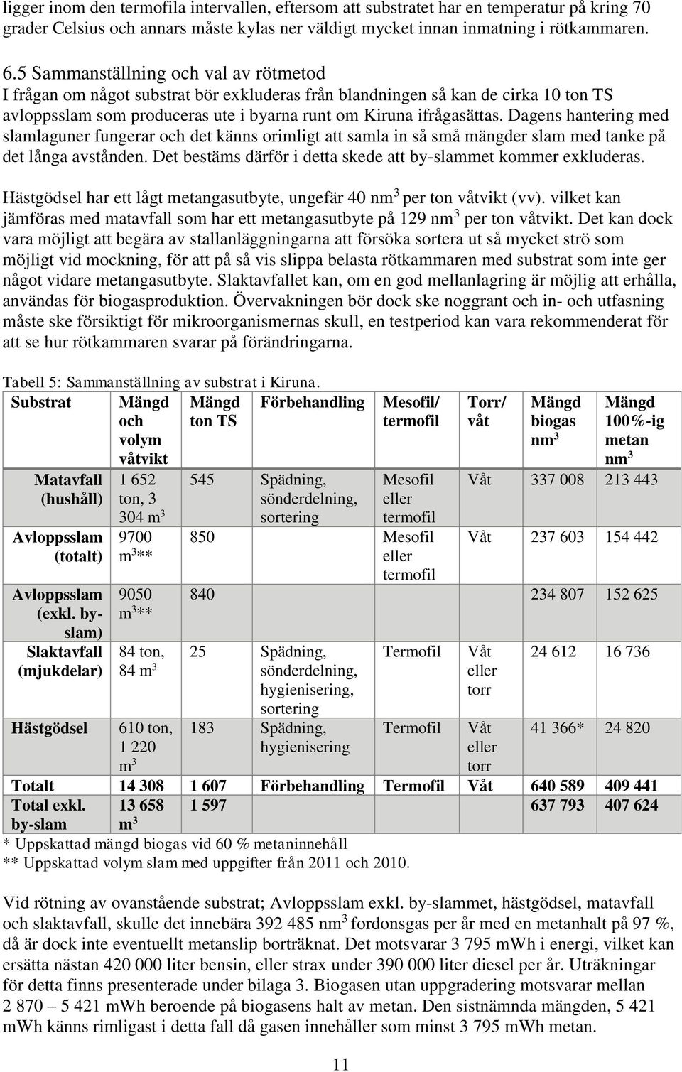 Dagens hantering med slamlaguner fungerar och det känns orimligt att samla in så små mängder slam med tanke på det långa avstånden. Det bestäms därför i detta skede att by-slammet kommer exkluderas.