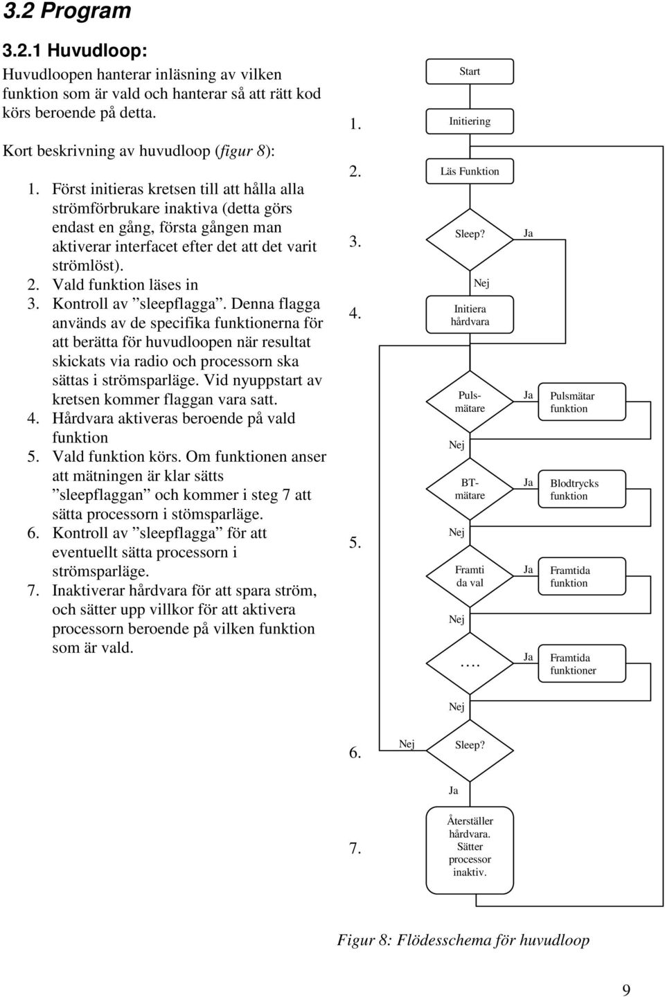 Först initieras kretsen till att hålla alla strömförbrukare inaktiva (detta görs endast en gång, första gången man aktiverar interfacet efter det att det varit strömlöst). 2. Vald funktion läses in 3.