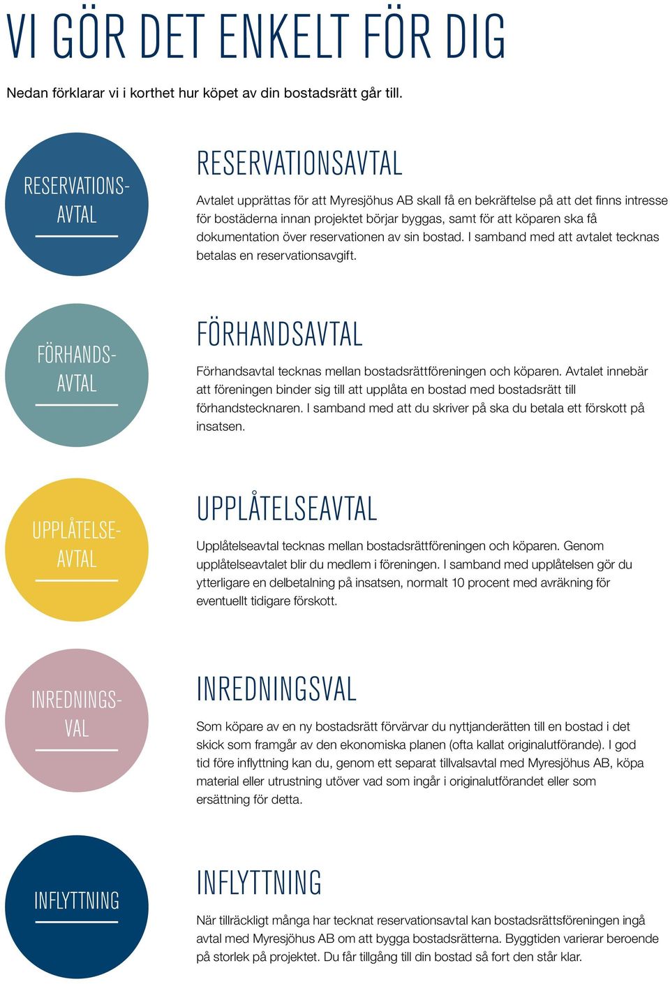 att köparen ska få dokumentation över reservationen av sin bostad. I samband med att avtalet tecknas betalas en reservationsavgift.