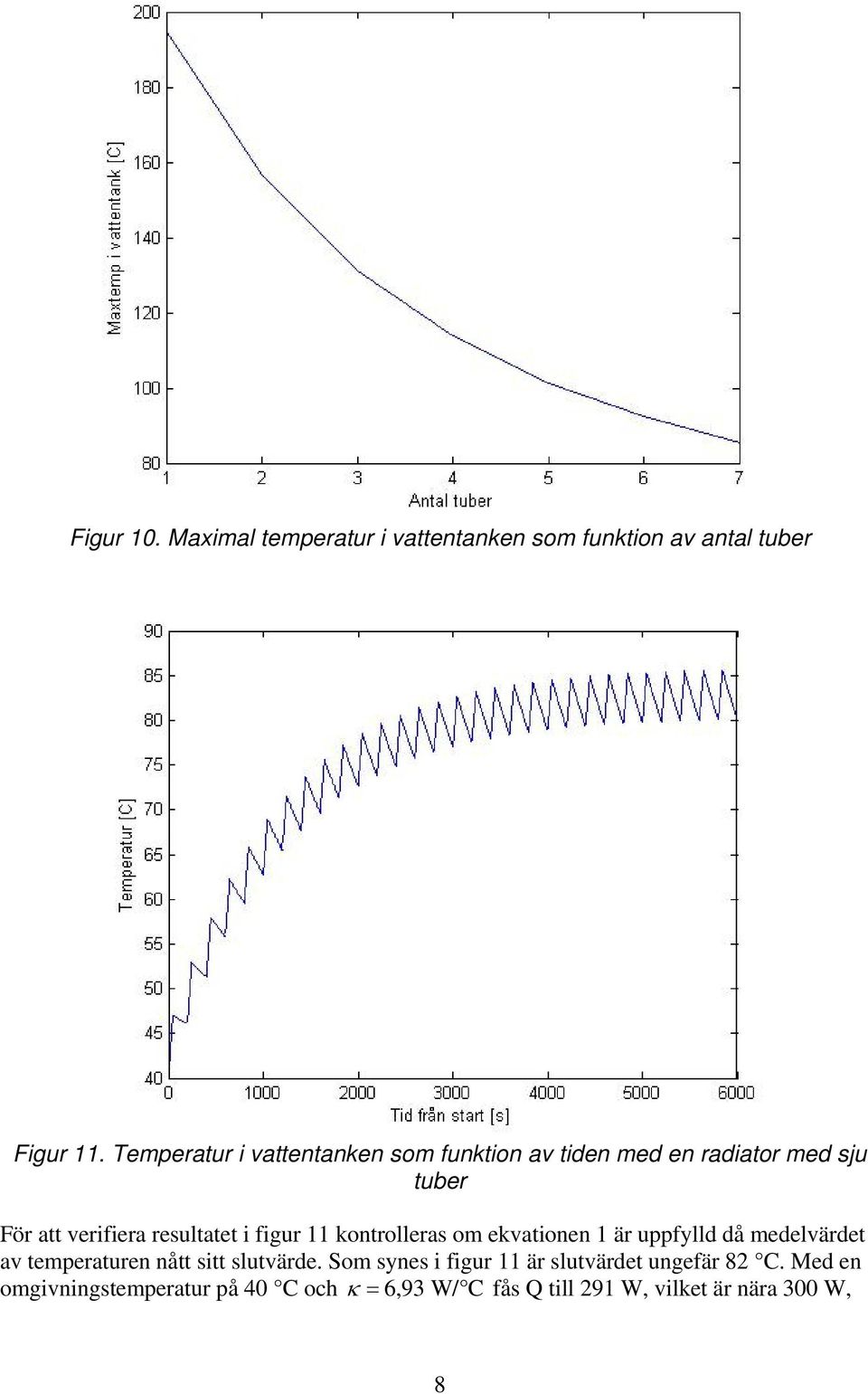 figur 11 kontrolleras om ekvationen 1 är uppfylld då medelvärdet av temperaturen nått sitt slutvärde.