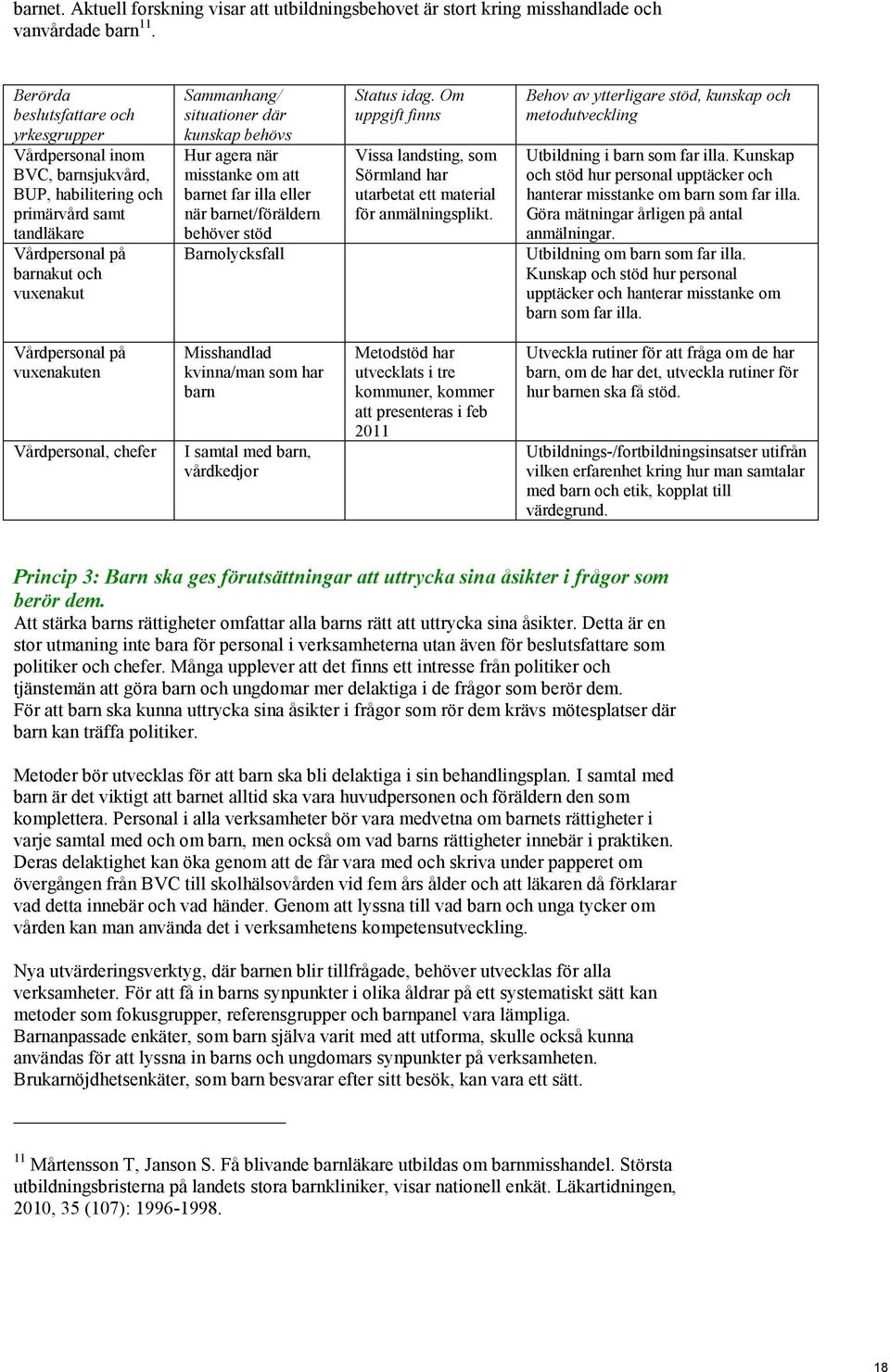 kunskap behövs Hur agera när misstanke om att barnet far illa eller när barnet/föräldern behöver stöd Barnolycksfall Status idag.