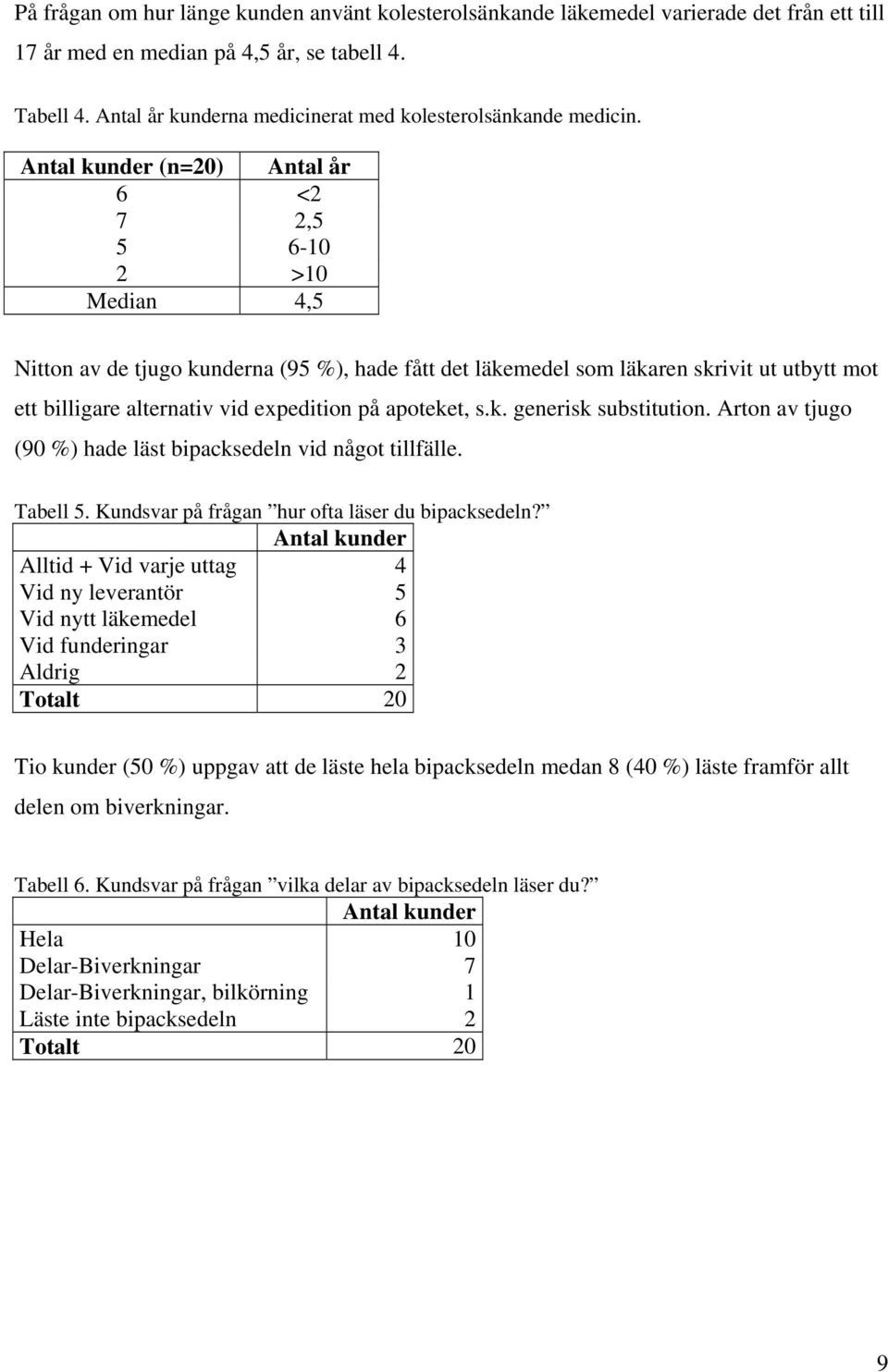 Antal kunder (n=20) Antal år 6 <2 7 2,5 5 6-10 2 >10 Median 4,5 Nitton av de tjugo kunderna (95 %), hade fått det läkemedel som läkaren skrivit ut utbytt mot ett billigare alternativ vid expedition