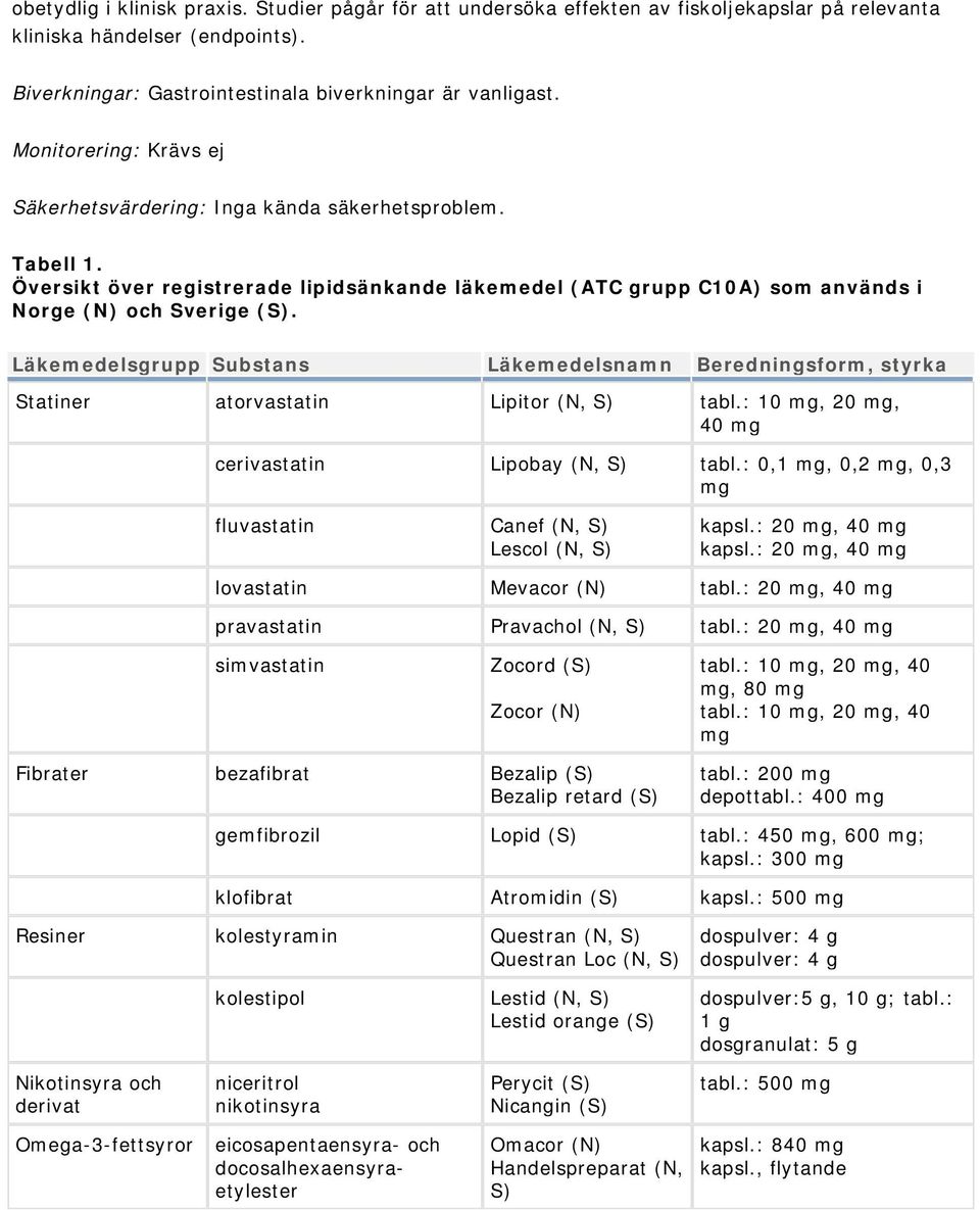 Läkemedelsgrupp Substans Läkemedelsnamn Beredningsform, styrka Statiner atorvastatin Lipitor (N, S) tabl.: 10 mg, 20 mg, 40 mg cerivastatin Lipobay (N, S) tabl.