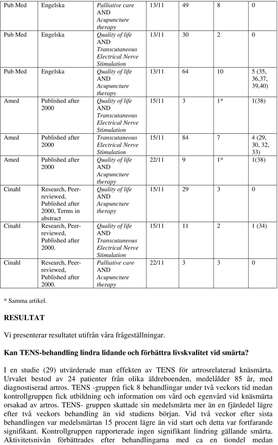 2000. Research, Peerreviewed, Published after 2000.