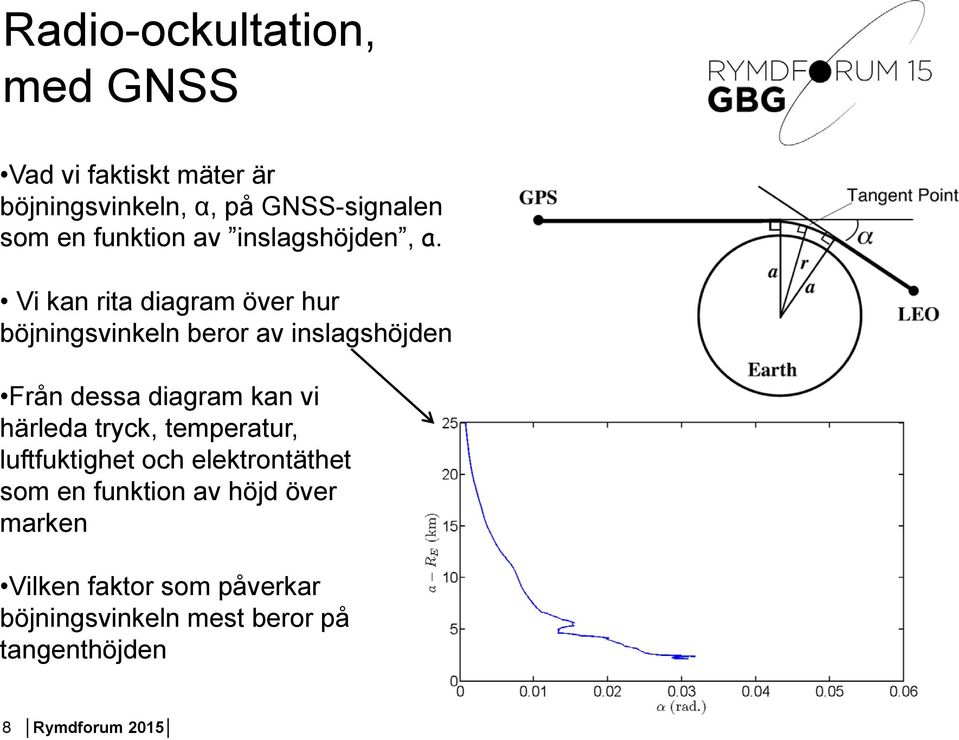 Vi kan rita diagram över hur böjningsvinkeln beror av inslagshöjden Från dessa diagram kan