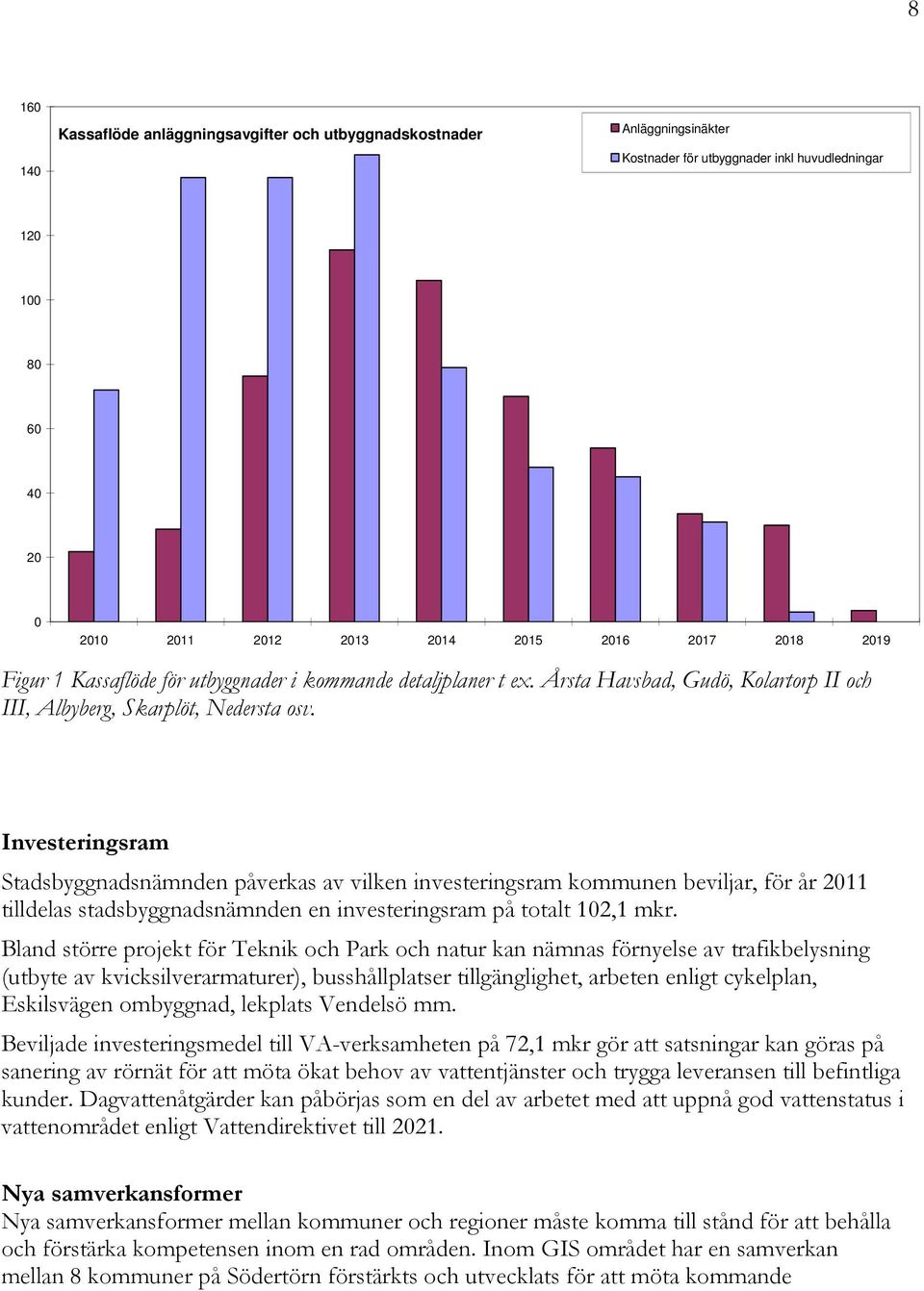 Investeringsram Stadsbyggnadsnämnden påverkas av vilken investeringsram kommunen beviljar, för år 2011 tilldelas stadsbyggnadsnämnden en investeringsram på totalt 102,1 mkr.