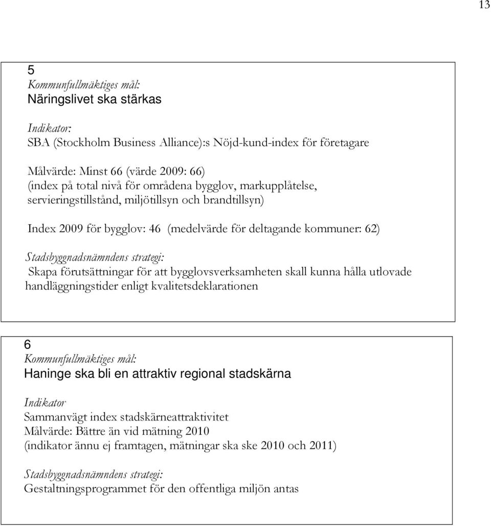 att bygglovsverksamheten skall kunna hålla utlovade handläggningstider enligt kvalitetsdeklarationen 6 Haninge ska bli en attraktiv regional stadskärna Indikator Sammanvägt