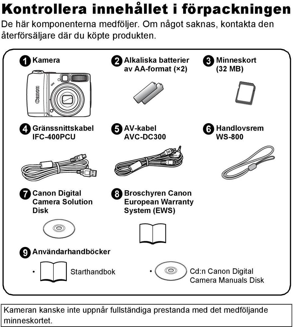 a Kamera b Alkaliska batterier av AA-format ( 2) c Minneskort (32 MB) d Gränssnittskabel IFC-400PCU e AV-kabel AVC-DC300 f